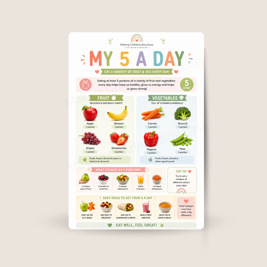 My 5 A Day Poster A4 | Healthy Eating EYFS Learning Poster for Childcare & Classroom