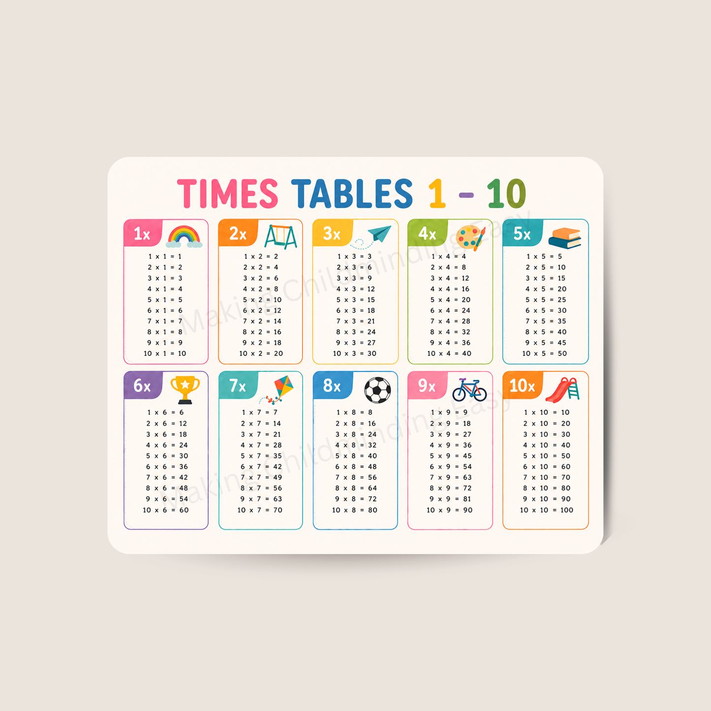 Times Tables Poster 1–10 A4 | Multiplication Chart for Kids | EYFS & Primary Maths