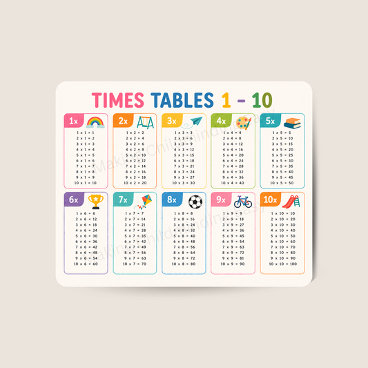 Times Tables Poster 1–10 A4 | Multiplication Chart for Kids | EYFS & Primary Maths