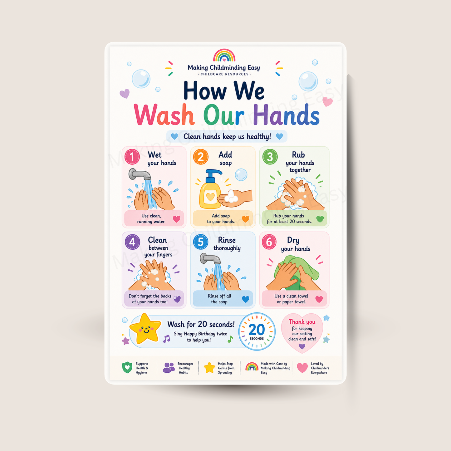 Handwashing Steps Poster A4 | EYFS Hygiene Poster | How We Wash Our Hands | Childcare Display
