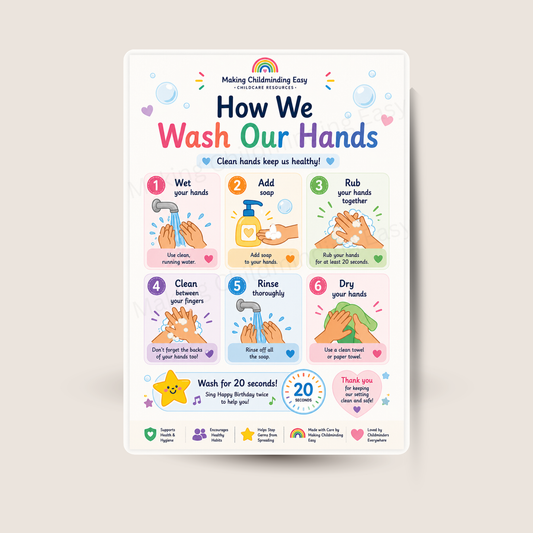 Handwashing Steps Poster A4 | EYFS Hygiene Poster | How We Wash Our Hands | Childcare Display