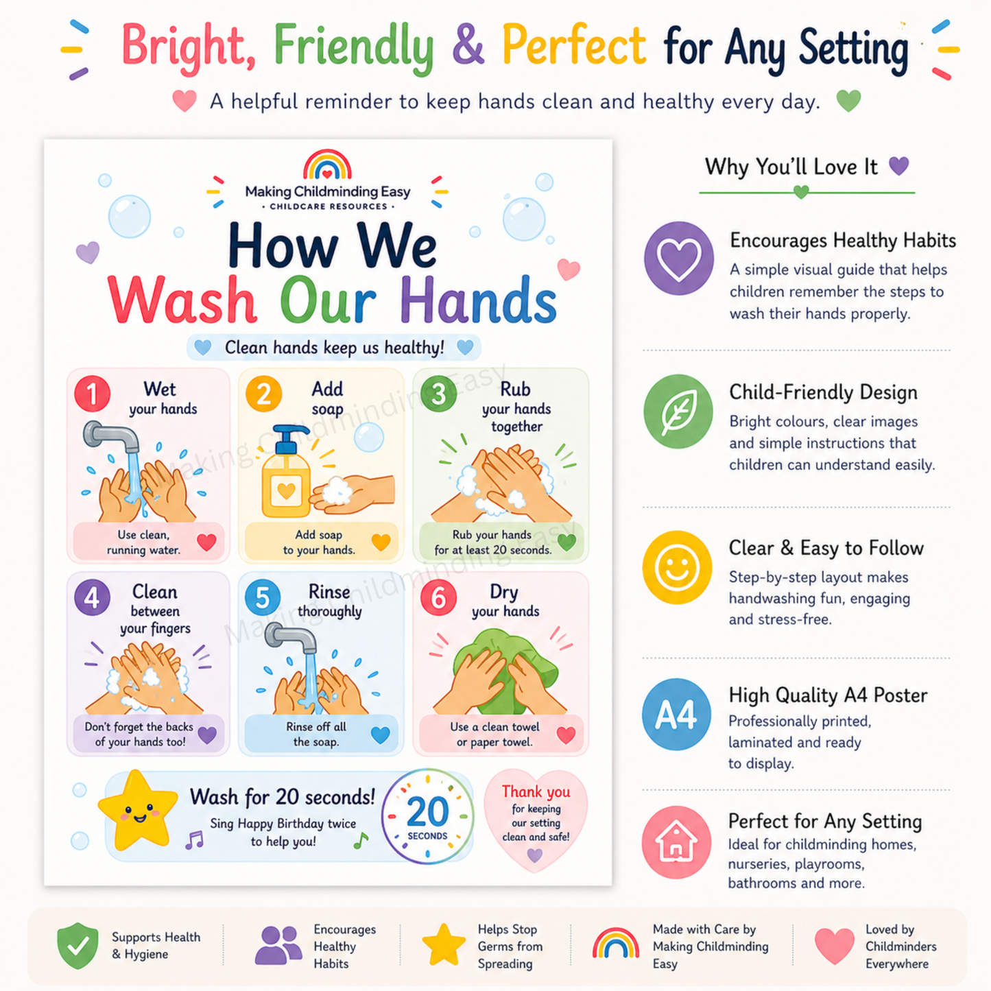 Handwashing Steps Poster A4 | EYFS Hygiene Poster | How We Wash Our Hands | Childcare Display