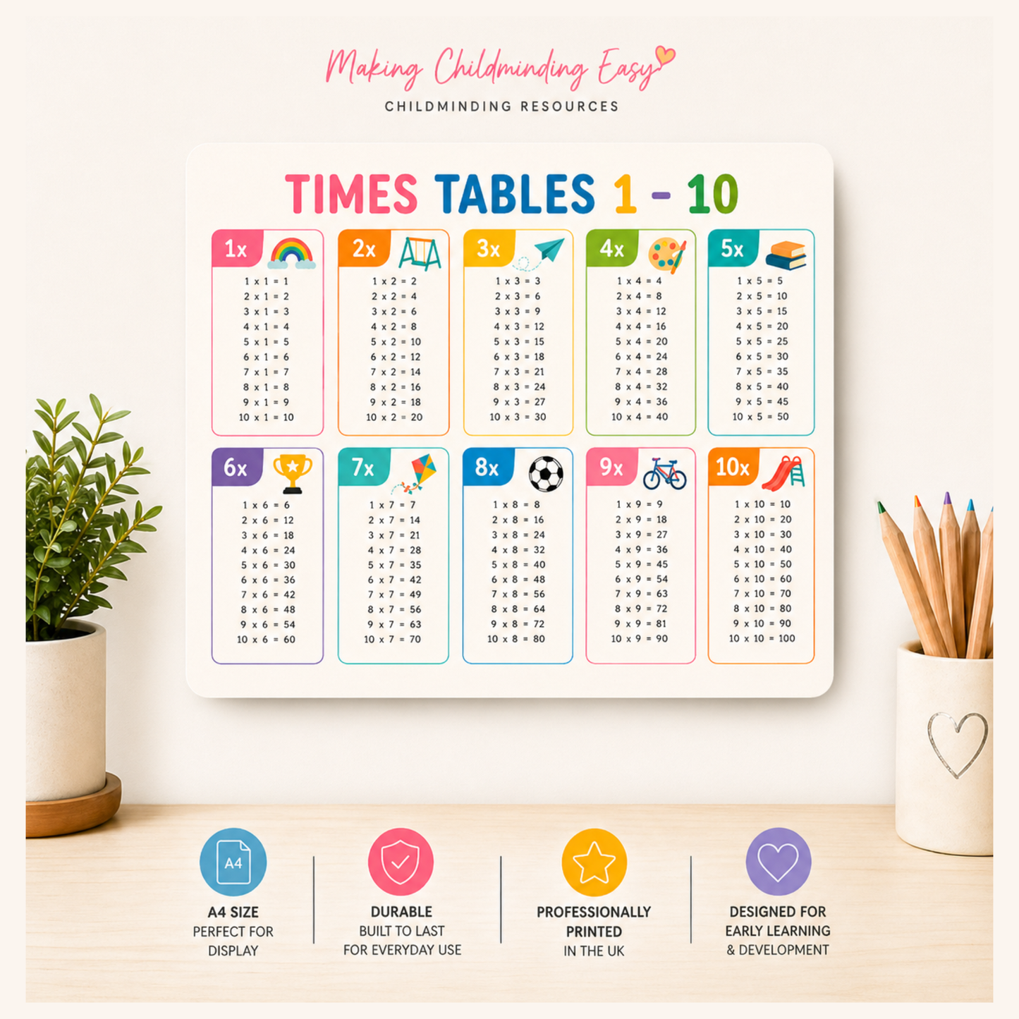 Times Tables Poster 1–10 A4 | Multiplication Chart for Kids | EYFS & Primary Maths