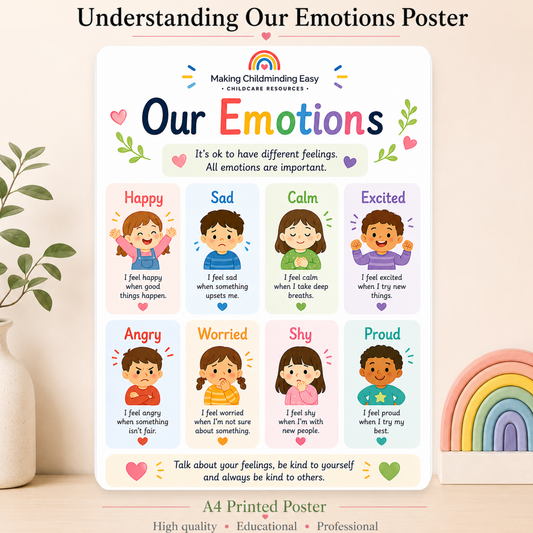 Understanding Our Emotions Poster | A4 Educational Feelings Poster for Children  Short Description